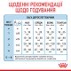 Royal Canin Babydog milk Повноцінний замінник молока для цуценят від народження та до відлучення 400 г