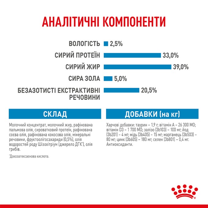 Royal Canin Babydog milk Повноцінний замінник молока для цуценят від народження та до відлучення 2 кг