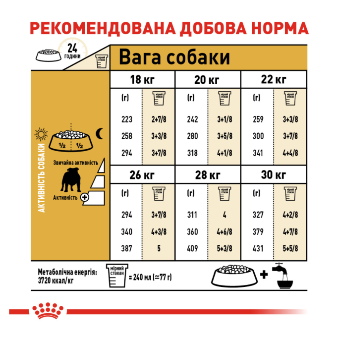 Royal Canin Bulldog Adult Сухий корм для дорослих собак породи Англійський бульдог 3кг