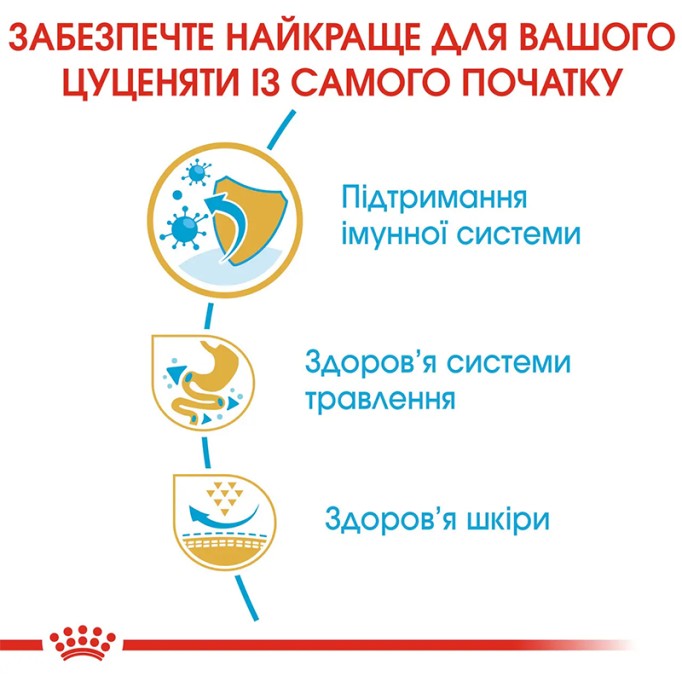Royal Canin French Bulldog Puppy Сухий корм для цуценят породи Французький бульдог 1кг
