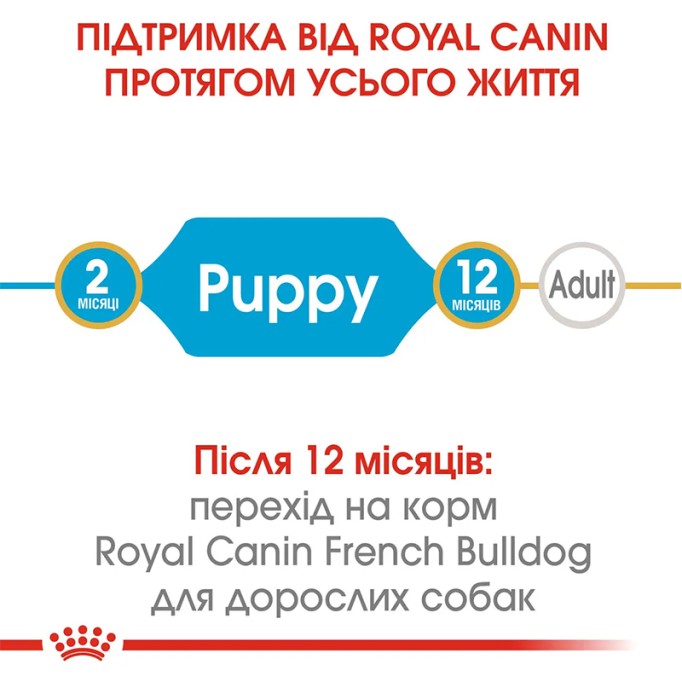 Royal Canin French Bulldog Puppy Сухий корм для цуценят породи Французький бульдог 1кг
