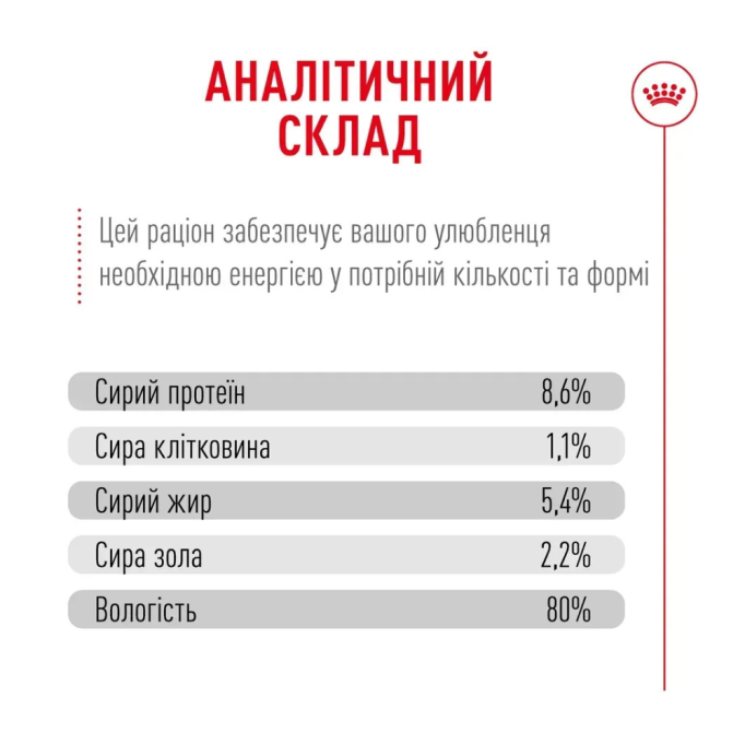 Royal Canin French Bulldog Loaf Вологий корм для дорослих собак породи французький бульдог (паштет) 85г 12шт
