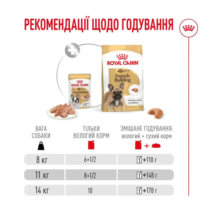 Royal Canin French Bulldog Loaf Вологий корм для дорослих собак породи французький бульдог (паштет) 85г 12шт