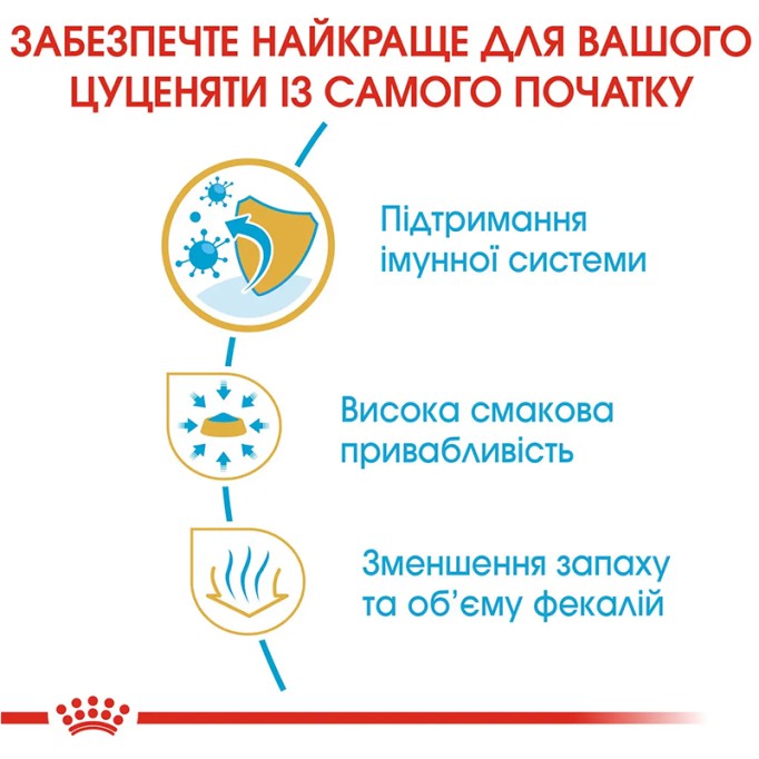 Royal Canin Chihuahua Puppy Сухий корм для цуценят породи Чихуахуа 500 г