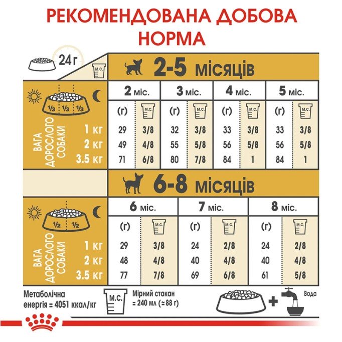 Royal Canin Chihuahua Puppy Сухий корм для цуценят породи Чихуахуа 1.5 кг