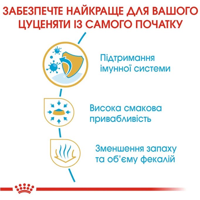 Royal Canin Chihuahua Puppy Сухий корм для цуценят породи Чихуахуа 1.5 кг