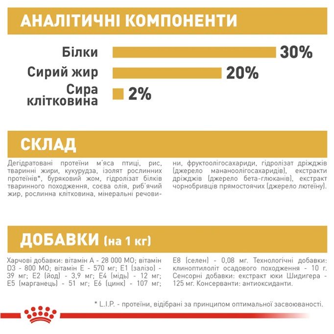 Royal Canin Chihuahua Puppy Сухий корм для цуценят породи Чихуахуа 1.5 кг