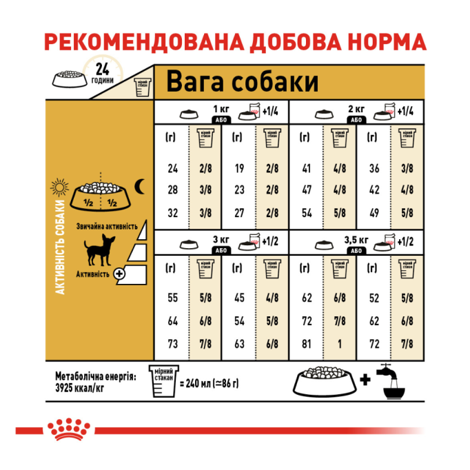 Royal Canin Chihuahua Adult Сухий корм для дорослих собак породи Чихуахуа 3кг