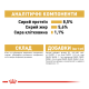 Royal Canin Chihuahua Adult Вологий корм для дорослих собак породи чихуахуа (паштет) 85г 12шт