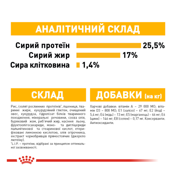 Royal Canin Dermacomfort Mini Сухий корм для дорослих собак малих порід, схильних до шкірних подразнень і свербіння 3кг