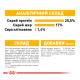 Royal Canin Dermacomfort Mini Сухий корм для дорослих собак малих порід, схильних до шкірних подразнень і свербіння 3кг