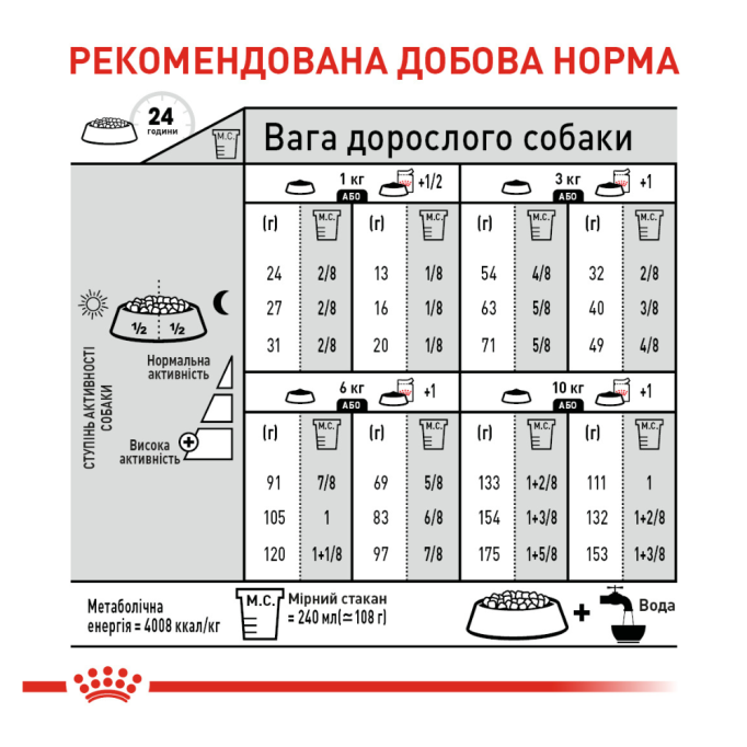 Royal Canin Dermacomfort Mini Сухий корм для дорослих собак малих порід, схильних до шкірних подразнень і свербіння 3кг