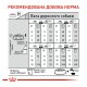 Royal Canin Dermacomfort Mini Сухий корм для дорослих собак малих порід, схильних до шкірних подразнень і свербіння 3кг