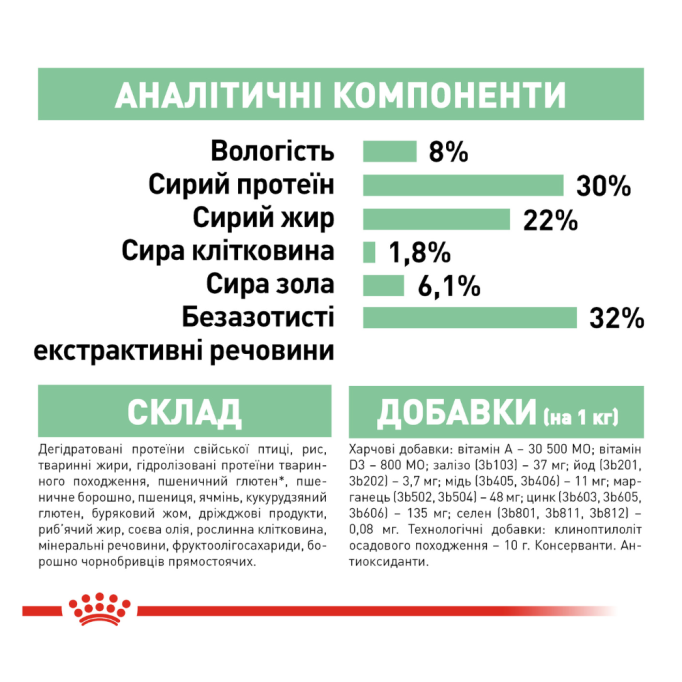 Royal Canin Digestive Care Mini Сухий корм для дорослих собак малих порід з чутливим травленням 3кг