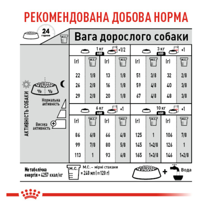 Royal Canin Digestive Care Mini Сухий корм для дорослих собак малих порід з чутливим травленням 3кг