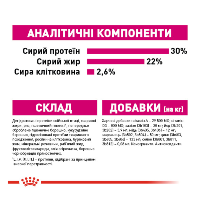Royal Canin Exigent Mini Сухий корм для дорослих собак малих порід вибагливих до харчування 3кг