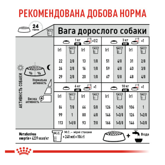 Royal Canin Exigent Mini Сухий корм для дорослих собак малих порід вибагливих до харчування 3кг