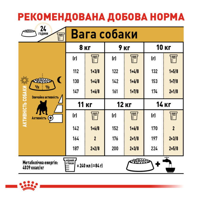 Royal Canin French Bulldog Adult Сухий корм для дорослих собак породи Французький бульдог 3кг