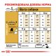 Royal Canin French Bulldog Adult Сухий корм для дорослих собак породи Французький бульдог 3кг