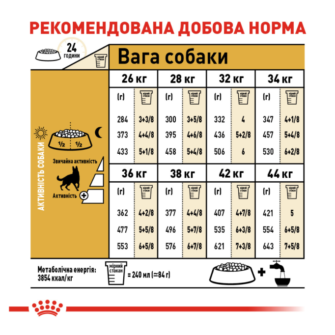 Royal Canin German Shepherd Adult Сухий корм для дорослих собак породи Німецька вівчарка 11кг
