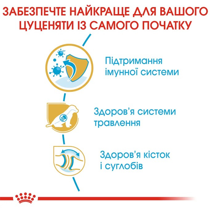 Royal Canin German Shepherd Puppy Сухий корм для цуценят породи Німецька вівчарка 3 кг