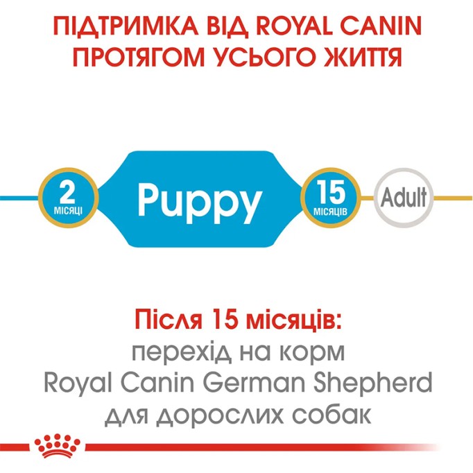 Royal Canin German Shepherd Puppy Сухий корм для цуценят породи Німецька вівчарка 3 кг