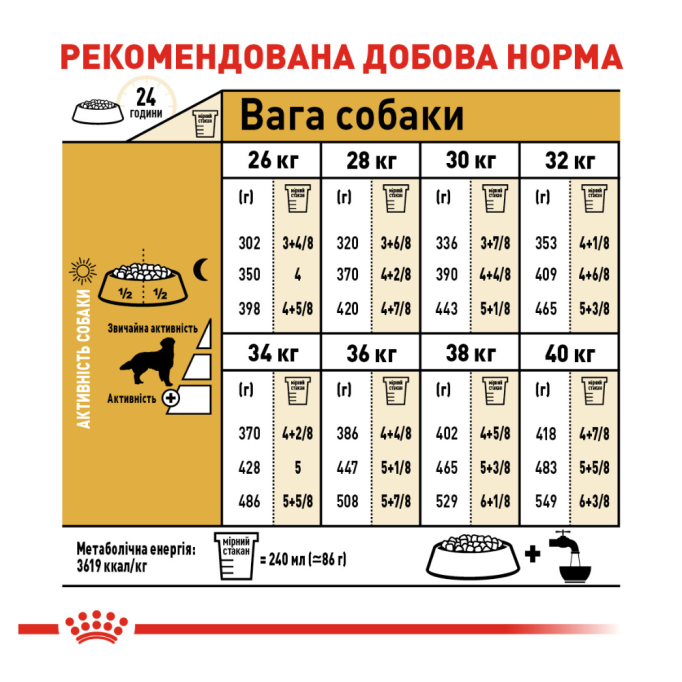Royal Canin Golden Retriever Adult Сухий корм для дорослих собак породи Голден ретривер 12кг