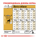 Royal Canin Golden Retriever Adult Сухий корм для дорослих собак породи Голден ретривер 12кг