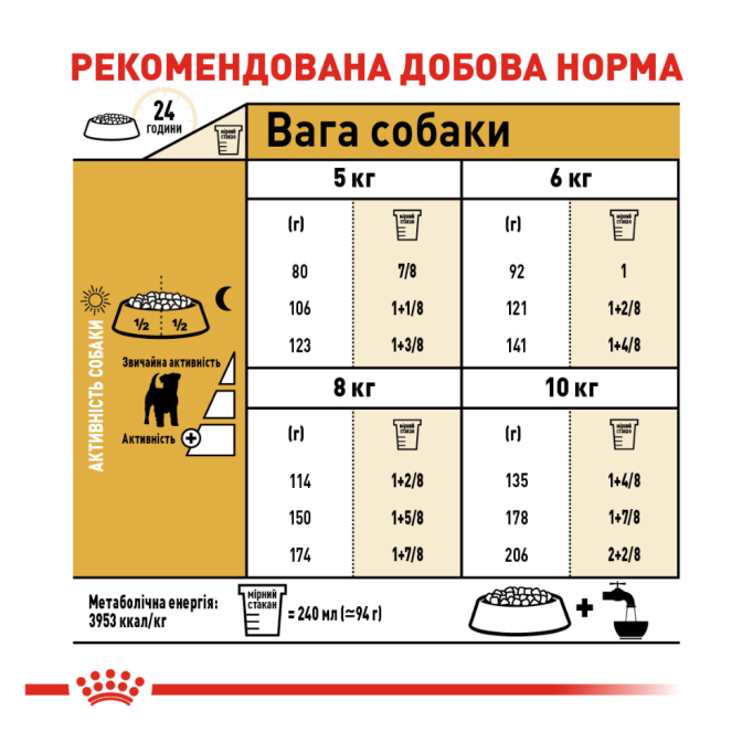 Royal Canin Jack Russell Terrier Adult Сухий корм для дорослих собак породи Джек-рассел-тер'єр 1,5кг