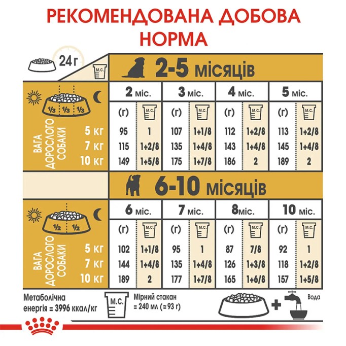 Royal Canin Jack Russell Terrier Puppy Сухий корм для цуценят породи Джек-Рассел-тер'єр 1.5 кг