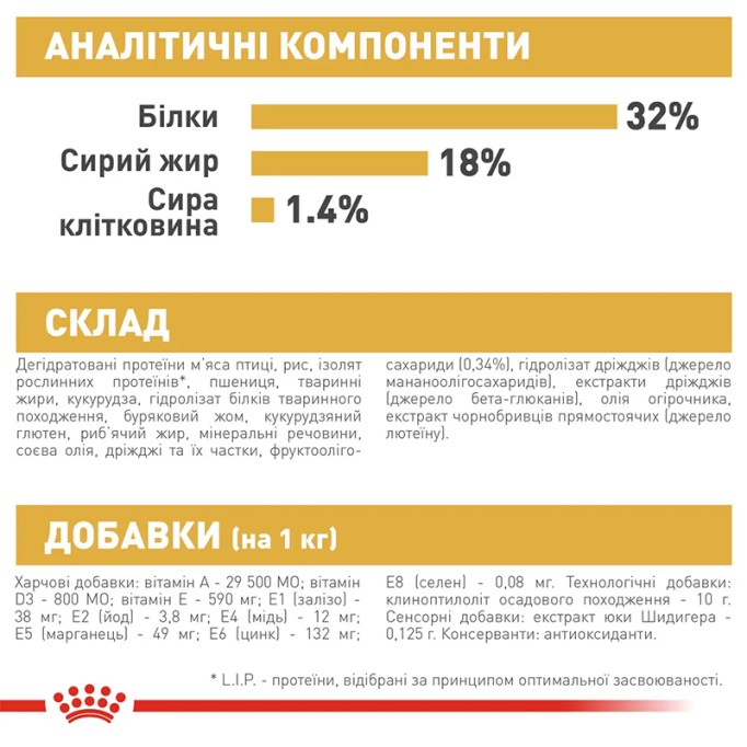 Royal Canin Jack Russell Terrier Puppy Сухий корм для цуценят породи Джек-Рассел-тер'єр 1.5 кг