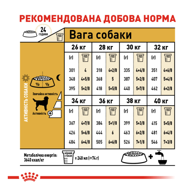 Royal Canin Labrador Retriever Adult Сухий корм для дорослих собак породи Лабрадор-ретрівер (від 15 місяців) 12кг