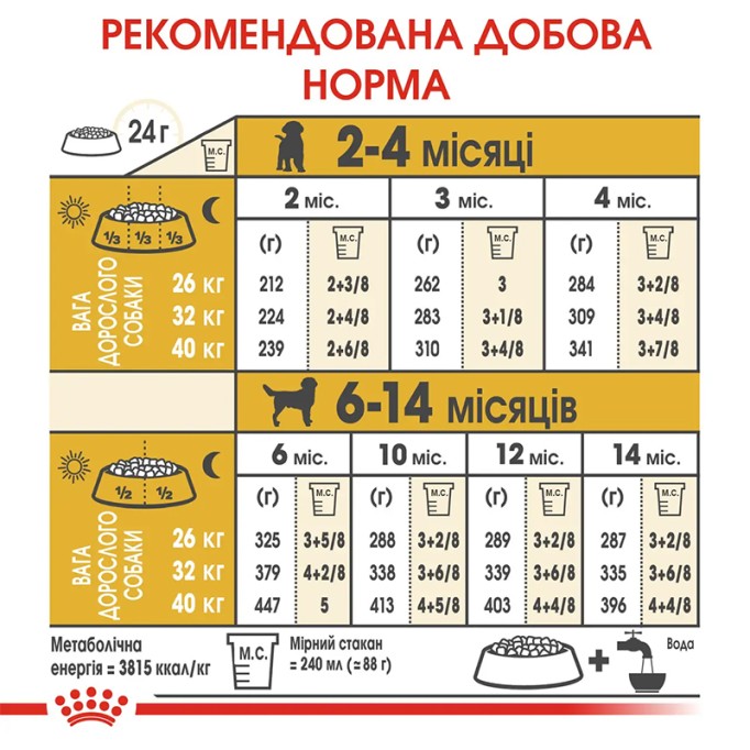 Royal Canin Labrador Retriever Puppy Сухий корм для цуценят породи Лабрадор-ретривер 3 кг