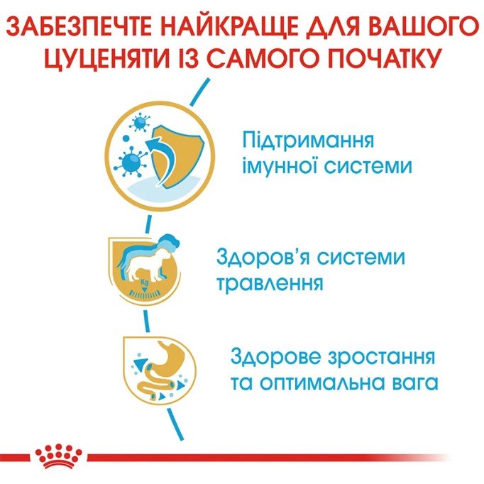 Royal Canin Labrador Retriever Puppy Сухий корм для цуценят породи Лабрадор-ретривер 12 кг