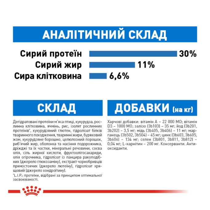 Royal Canin Light Weight Care Mini Сухий корм для дорослих собак малих порід схильних до ожиріння 3кг