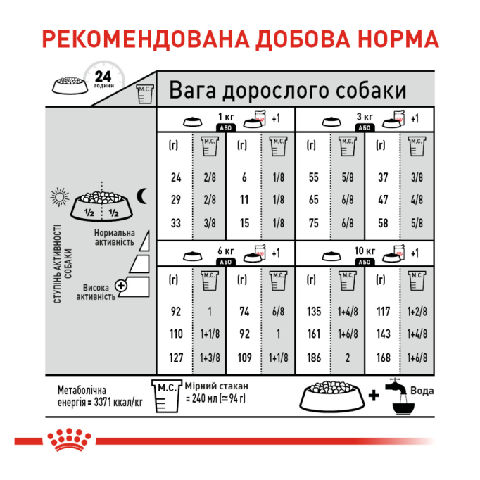 Royal Canin Light Weight Care Mini Сухий корм для дорослих собак малих порід схильних до ожиріння 3кг