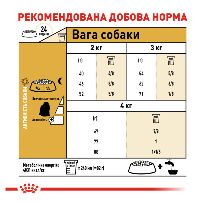 Royal Canin Maltese Adult Сухий корм для дорослих собак породи Мальтійська болонка 500г