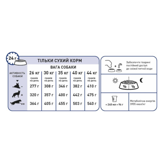Royal Canin Maxi Adult 5+ Сухий корм для зрілих собак великих порід (від 5 до 8 років) 15кг