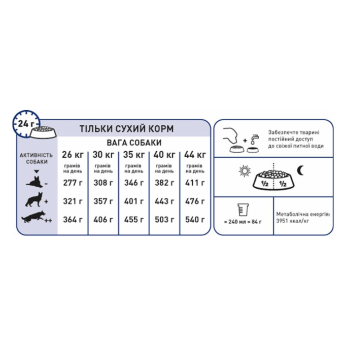Royal Canin Maxi Ageing 8+ Сухий корм для зрілих собак великих порід (від 8 років) 15кг