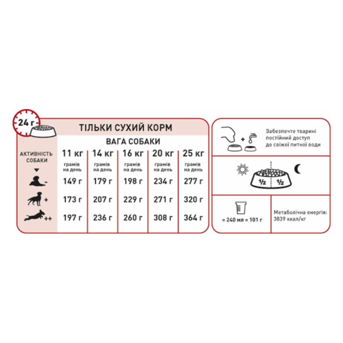 Royal Canin Medium Adult 7+ Сухий корм для зрілих собак середніх порід (від 7 років) 4кг