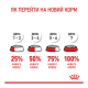 Royal Canin Medium Puppy Вологий корм для цуценят середніх порід (в соусі) 140г 10шт