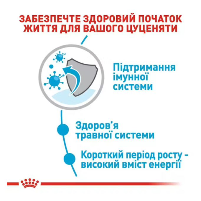 Royal Canin Medium Puppy Вологий корм для цуценят середніх порід (в соусі) 140г 10шт