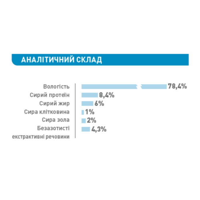 Royal Canin Medium Puppy Вологий корм для цуценят середніх порід (в соусі) 140г 10шт