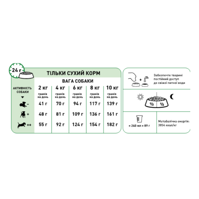 Royal Canin Mini Ageing 12+ Сухий корм для зрілих собак малих розмірів (від 12 років) 800г