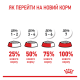 Royal Canin Mini Puppy Вологий корм для цуценят малих порід (в соусі) 85г 12шт