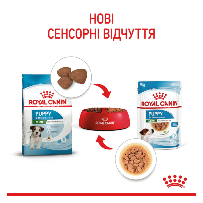 Royal Canin Mini Puppy Вологий корм для цуценят малих порід (в соусі) 85г 12шт