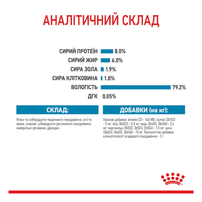 Royal Canin Mini Puppy Вологий корм для цуценят малих порід (в соусі) 85г 12шт