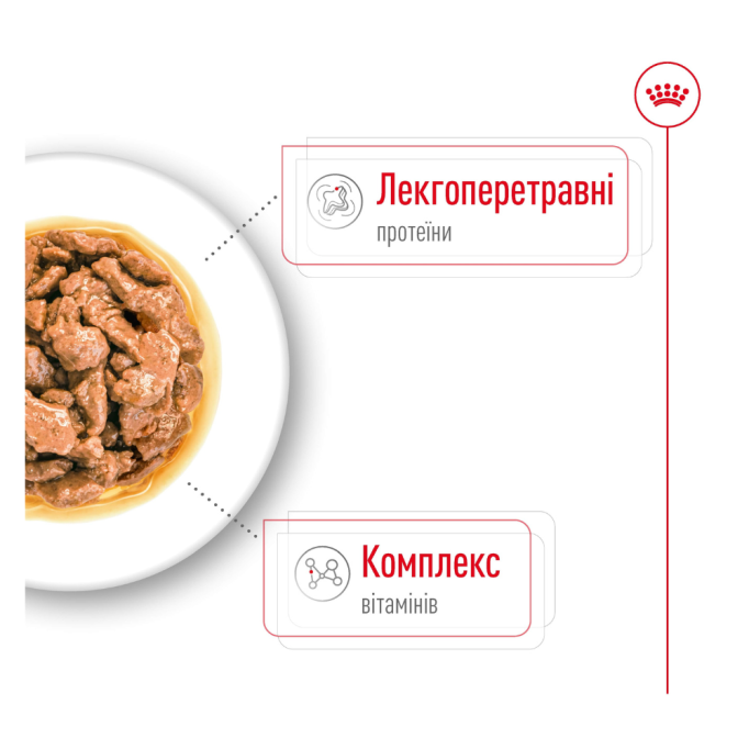 Royal Canin Mini Adult Вологий корм для дорослих собак малих порід (в соусі) 85г 12шт