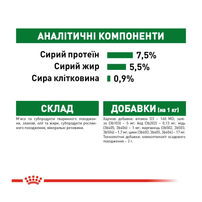 Royal Canin Mini Adult Вологий корм для дорослих собак малих порід (в соусі) 85г 12шт