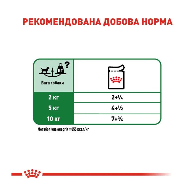 Royal Canin Mini Adult Вологий корм для дорослих собак малих порід (в соусі) 85г 12шт